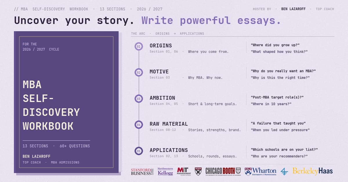 MBA Essay Self-Discovery Workbook: Unlock Your Narrative & Write