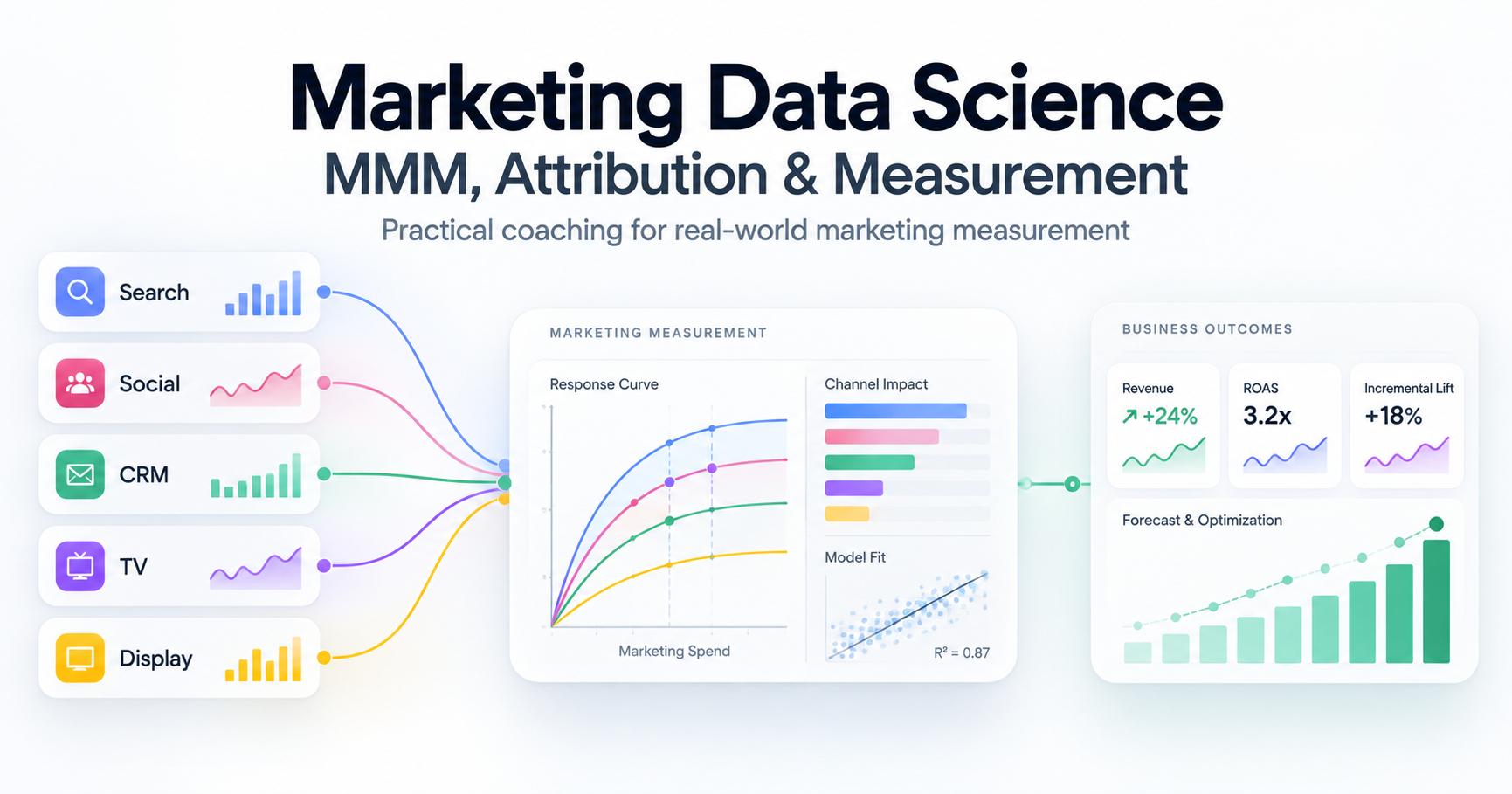 Marketing Data Science: MMM, Attribution & Measurement