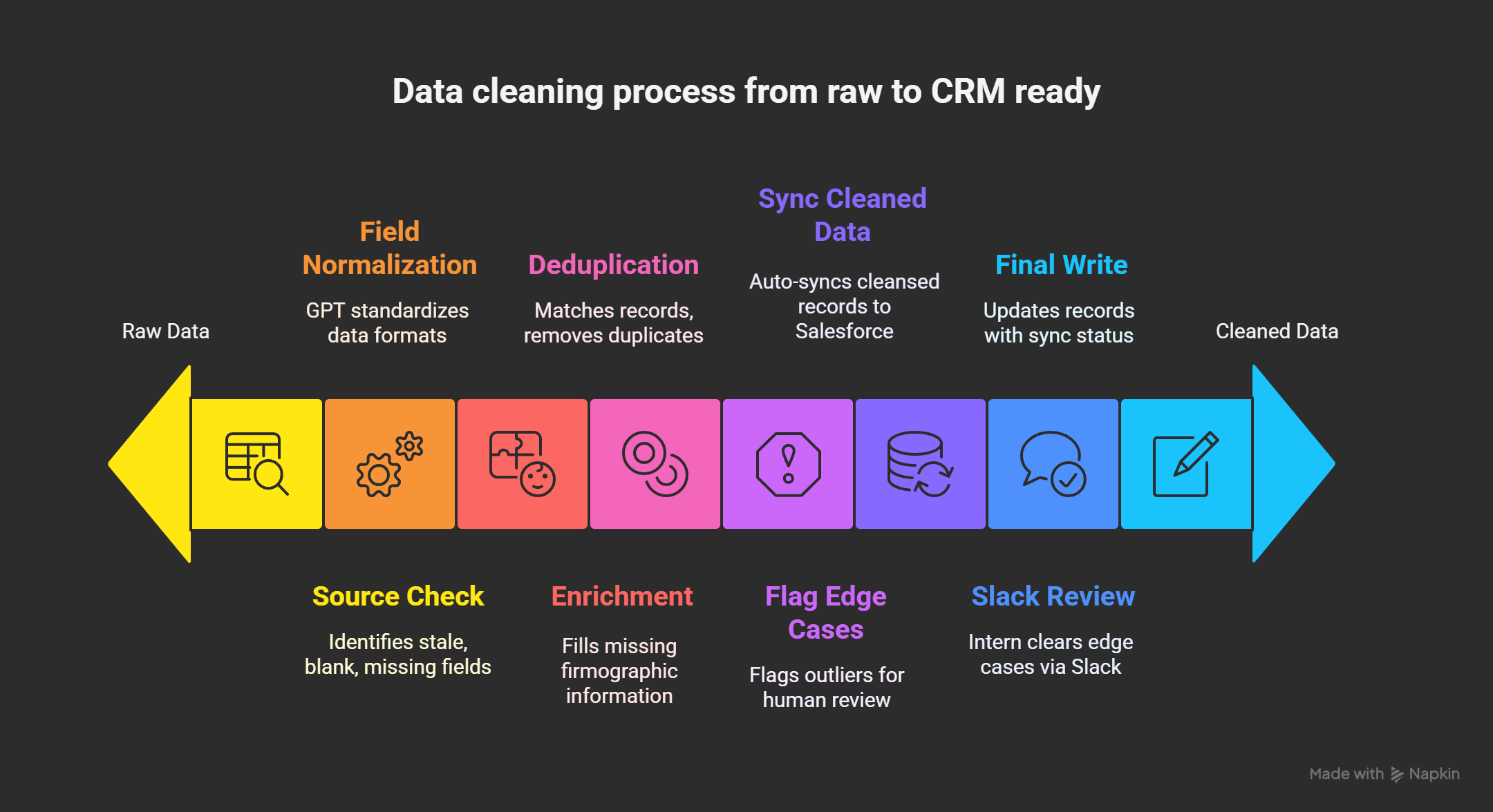 Build an AI-Powered Lead Gen System in 45 Minutes (No Code)