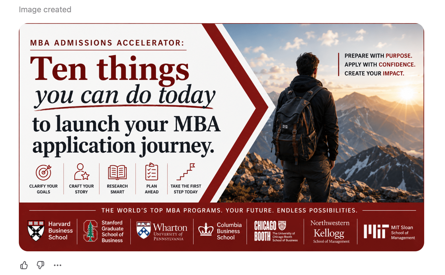 Ten things you can do today to launch your MBA application journey.