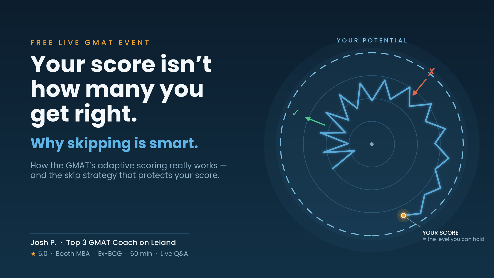 GMAT Scoring Isn't About Getting Everything Right: Why Top Scorers Skip