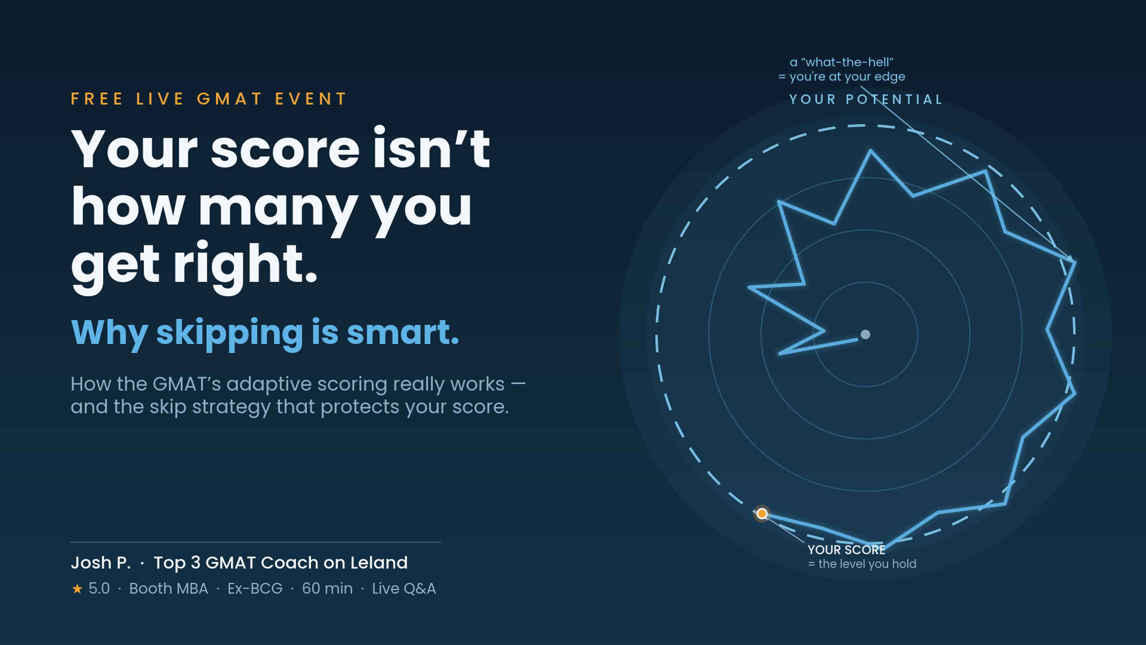 GMAT Scoring Isn't About Getting Everything Right: Why Top Scorers Skip
