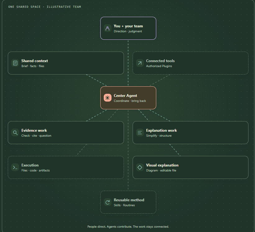 Github 101: Continuous Dev and Continuous Integration