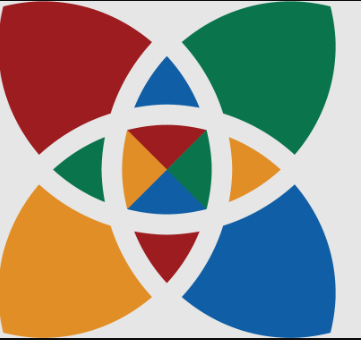 Personalized Development Plan using The Birkman Assessment and Method