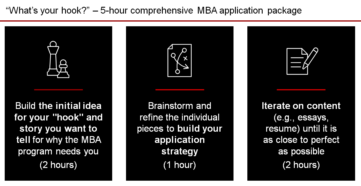 What's your hook? - Comprehensive MBA application package