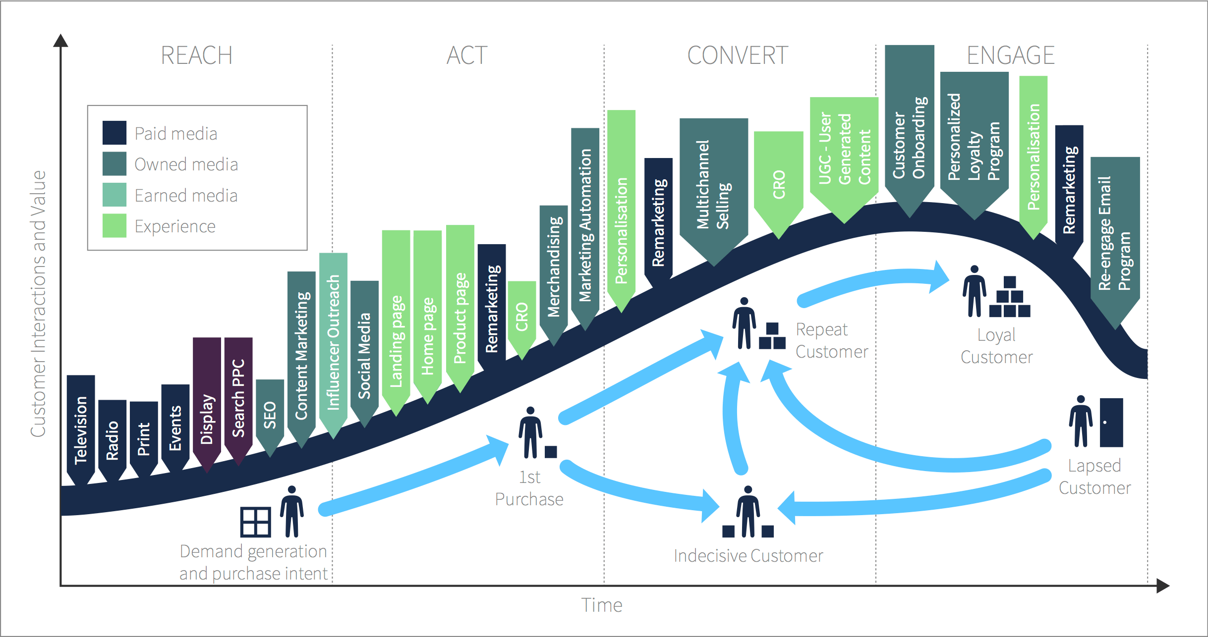 Drive +20% Growth - Redefine your Marketing Strategy & Execution