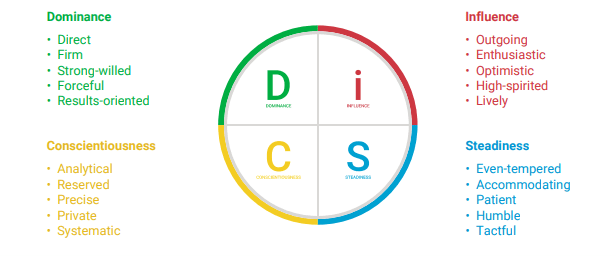 Unlock Your Personalized Assessment (including 1-hr debrief session)