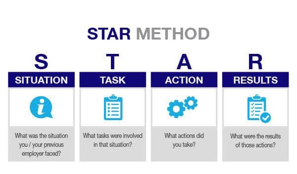 Master the STAR Method 