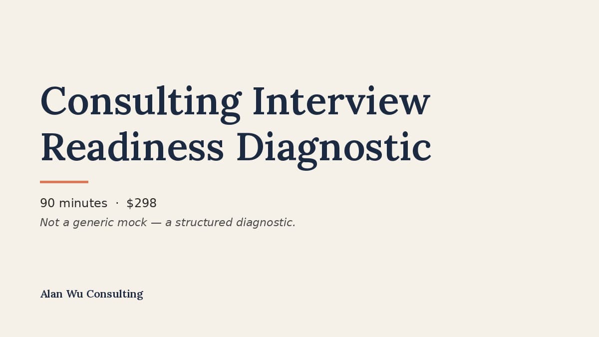 Consulting Interview Readiness Diagnostic