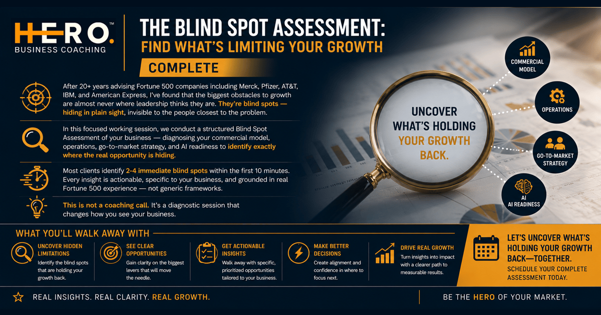 The Blind Spot Assessment: Find What's Limiting Your Growth - Complete
