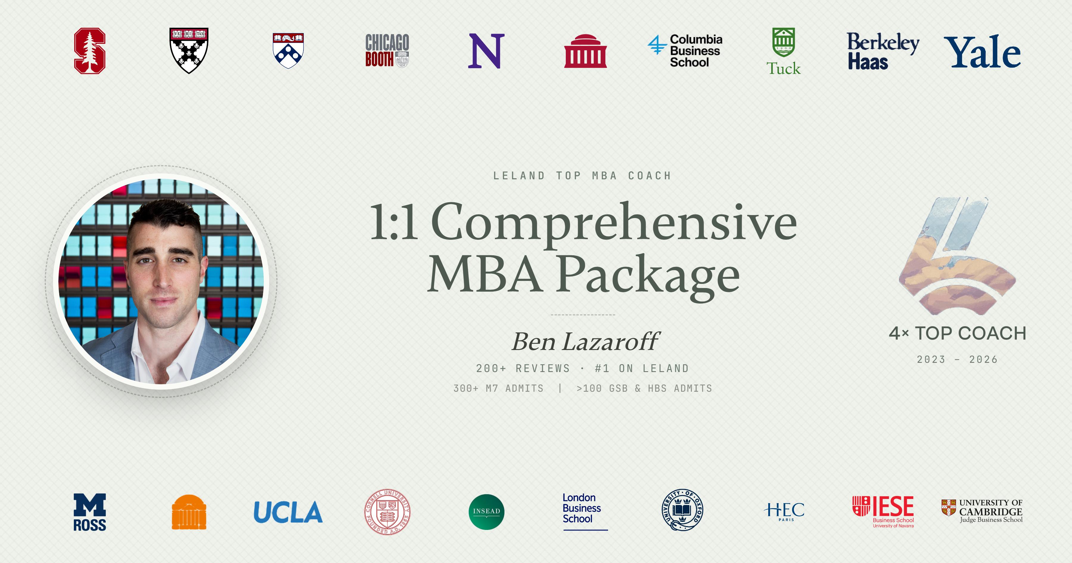 MBA Applications | Comprehensive Package