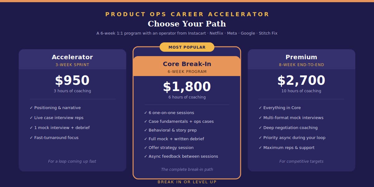 From Outsider to Offer: 6-Week Break-Into-Tech Interview Bootcamp
