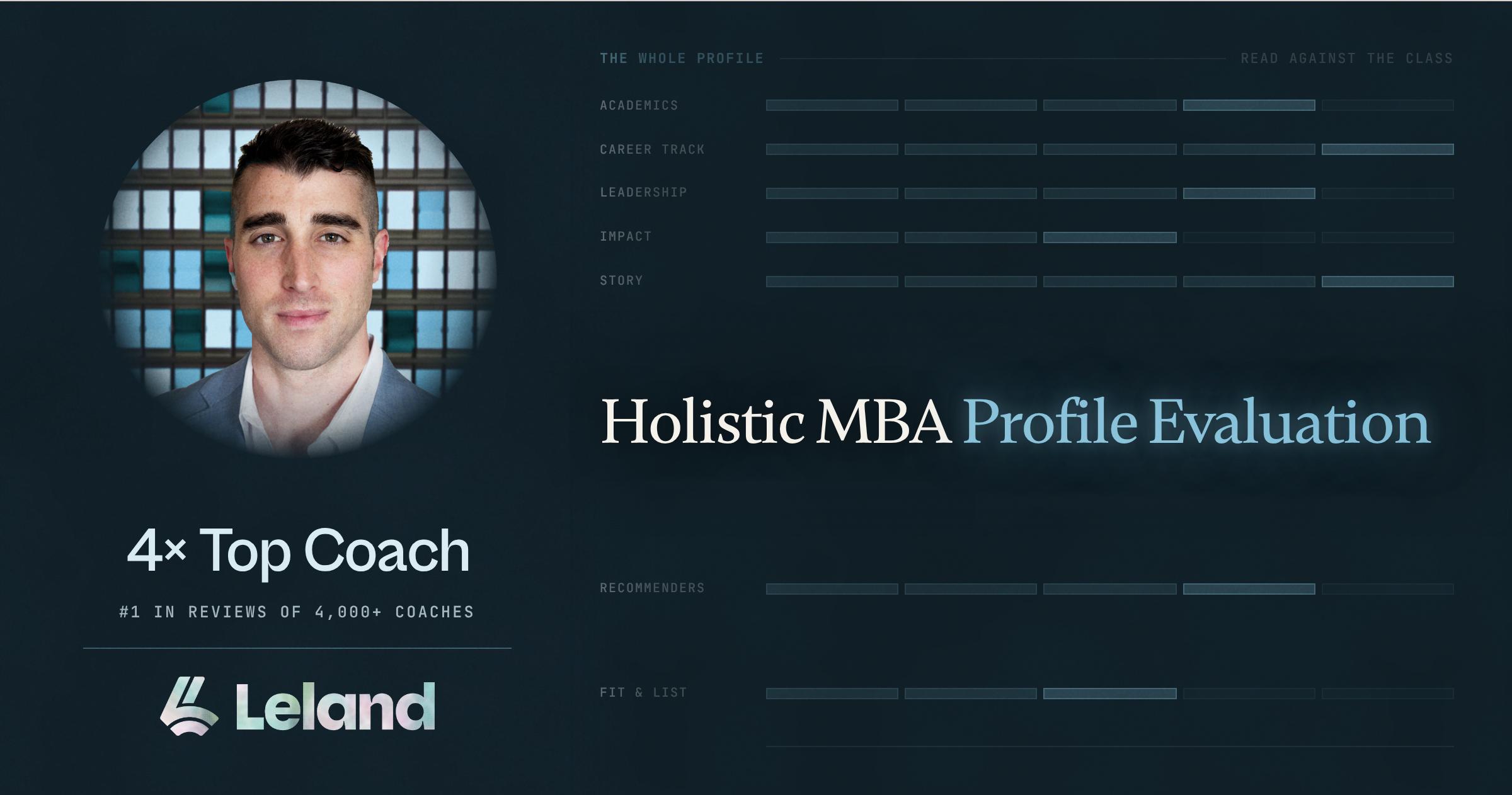 Holistic MBA Profile Evaluation
