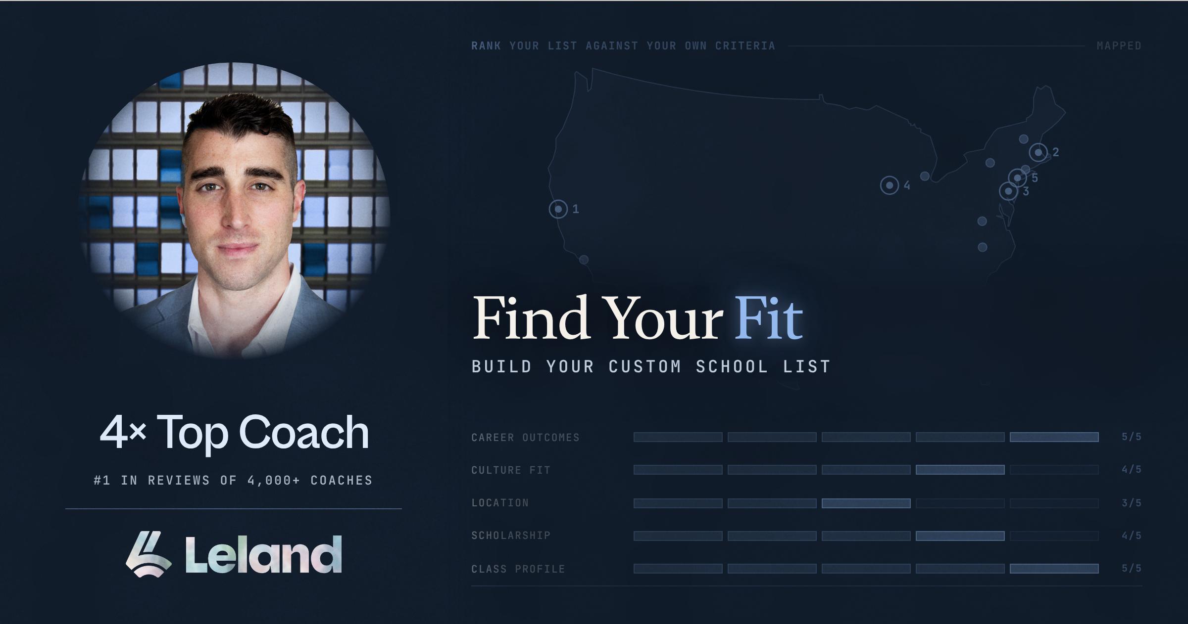 Find Your Fit: MBA School Selection Session
