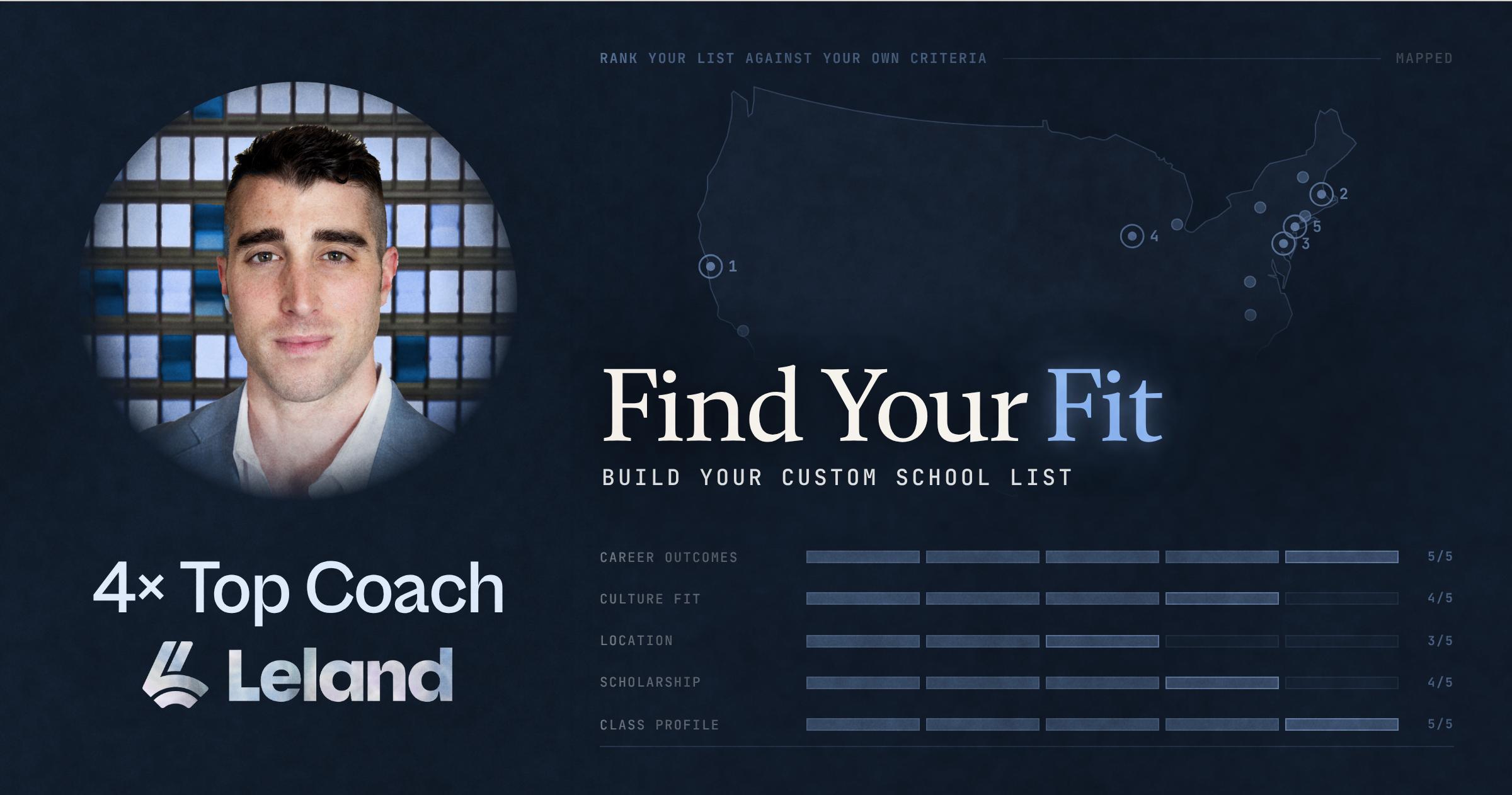 Find Your Fit: MBA School Selection Session