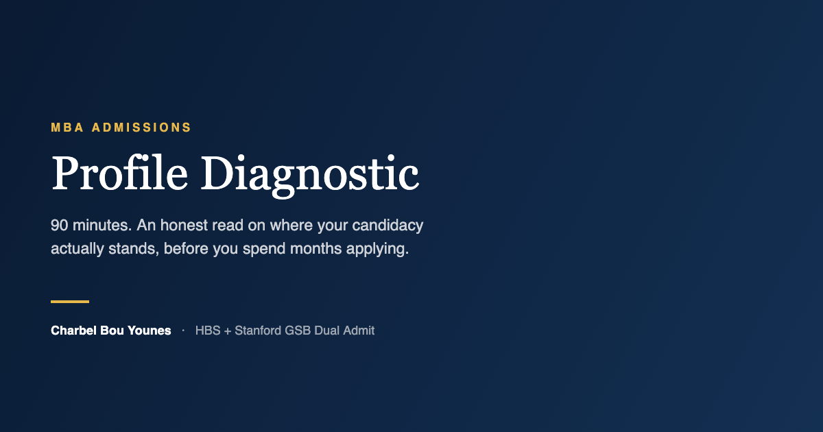MBA Profile Diagnostic — An Honest Read from a Dual Admit