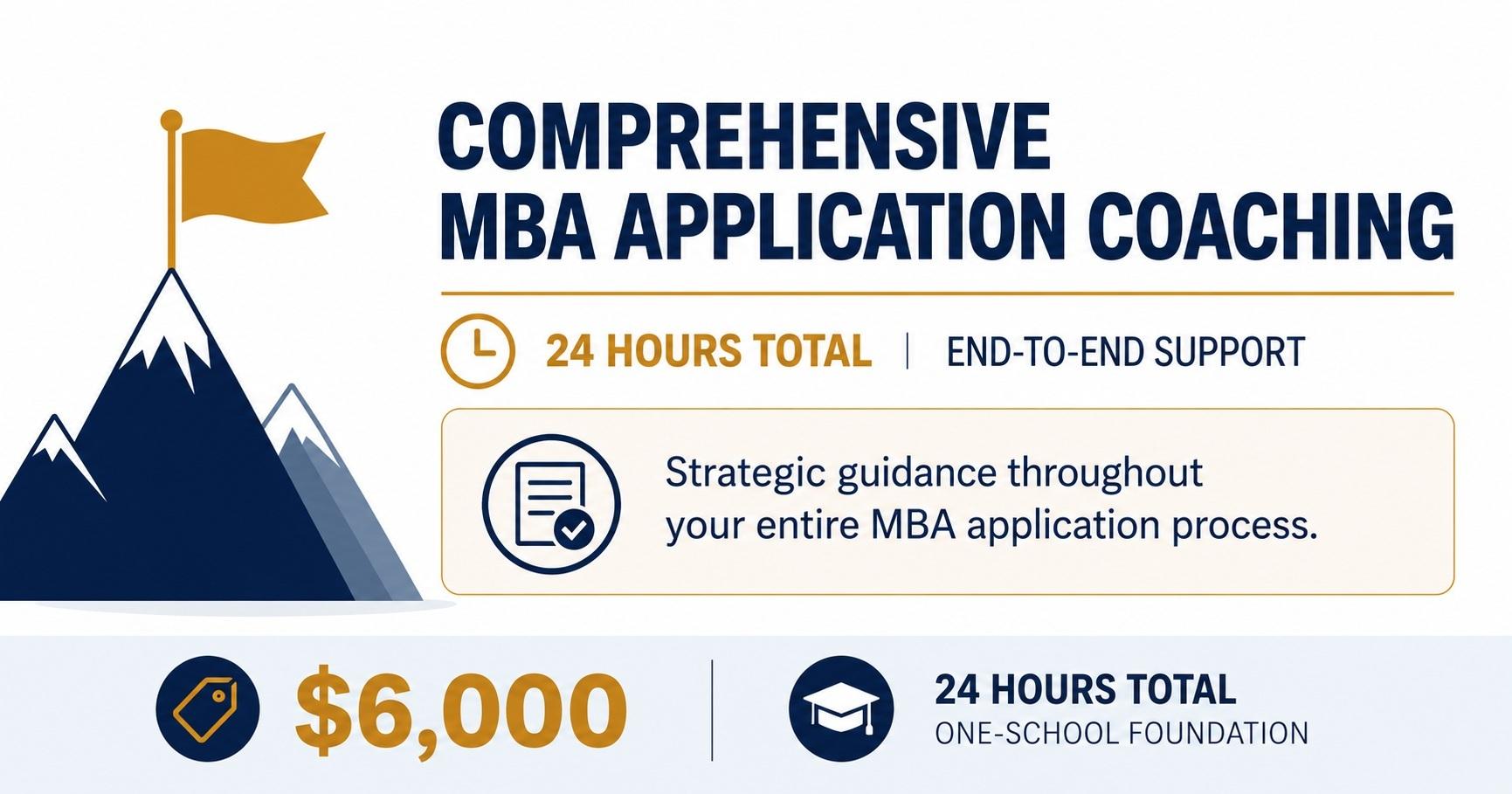 Comprehensive MBA Application Coaching