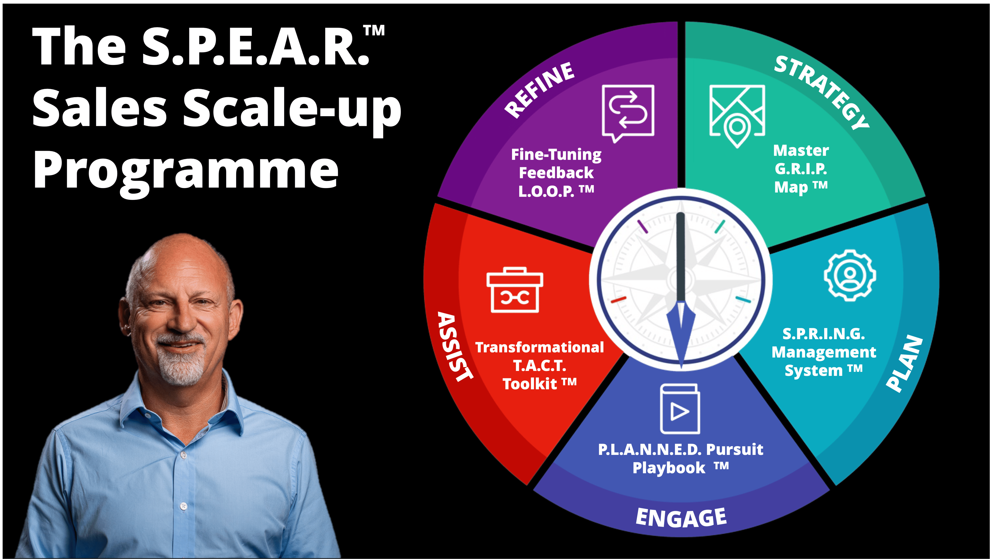 3 month Scale-Up Sales Programme - B2B sales skills for Scale-ups