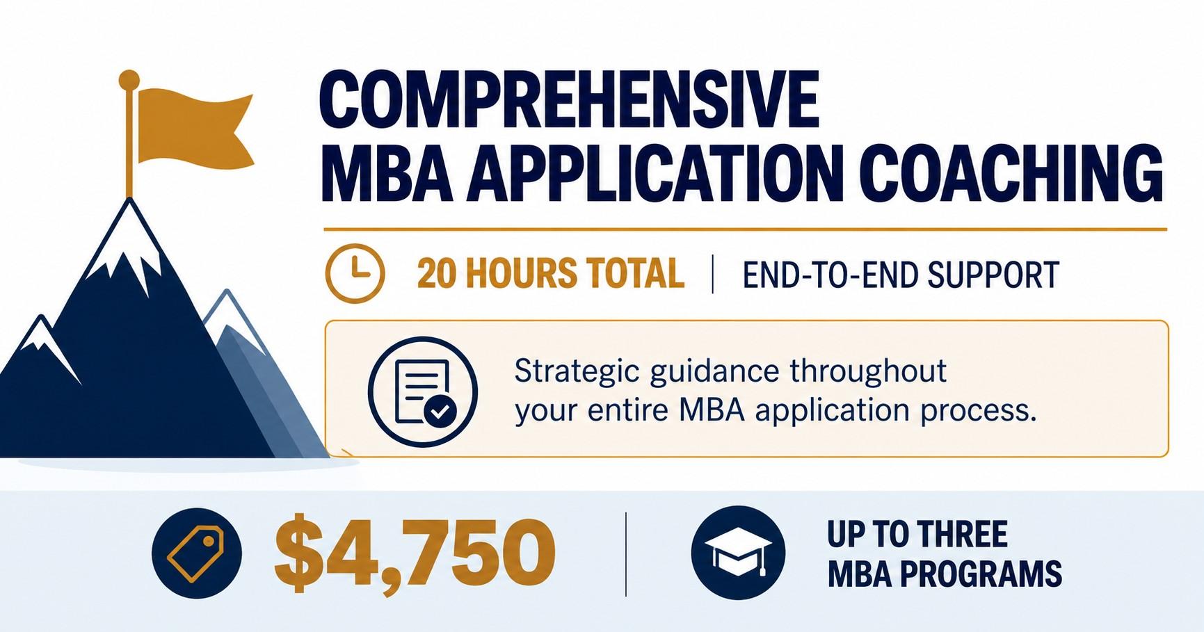 Comprehensive MBA Application Coaching