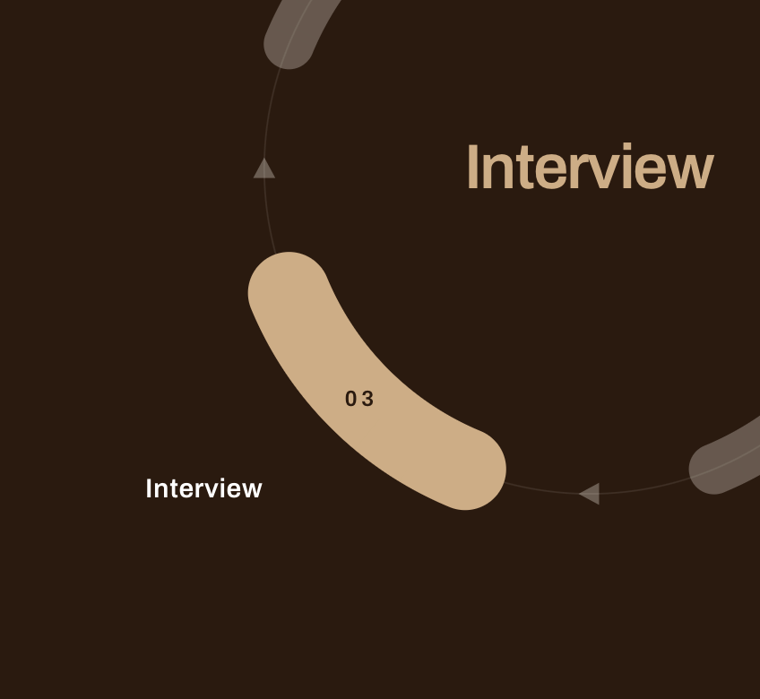 Personal Interview / PEI Mastery