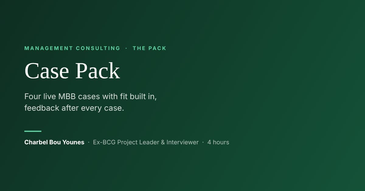 Case Pack: 4 Live MBB Cases + Fit, with an Ex-BCG Project Leader