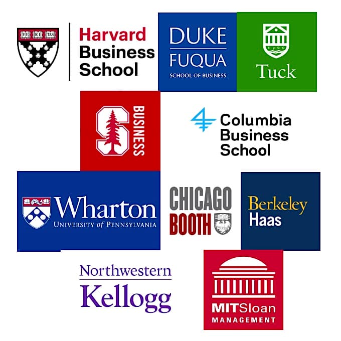 Full Comprehensive MBA Package